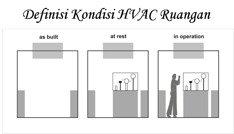 sistem pendingin udara