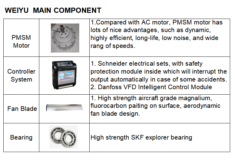 Permanent Magnet Brushless DC Ceiling Fan component