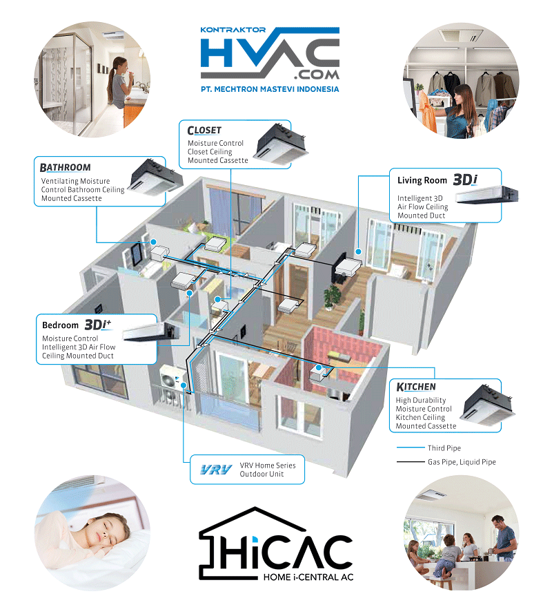 hicac