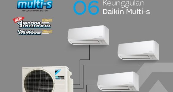Daikin Multi S 3 Koneksi