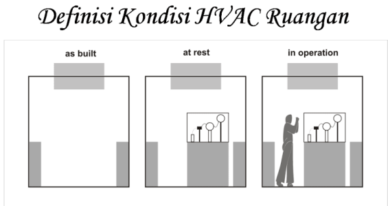 sistem pendingin udara
