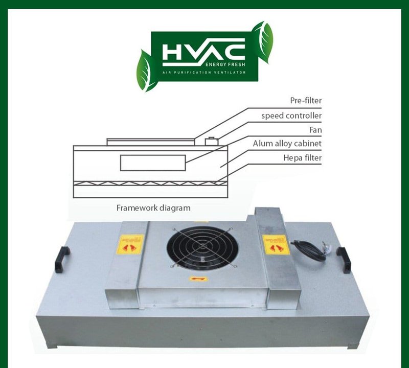 Fan filter unit dengan diagram susunan pre filter, kipas, dan HEPA di dalamnya