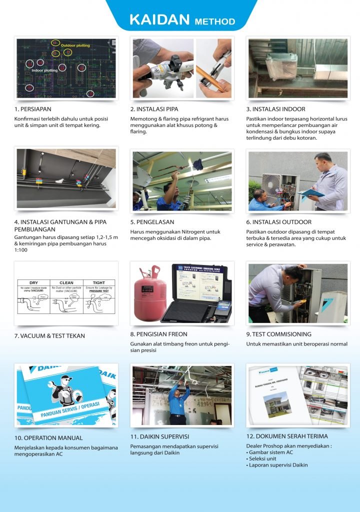 Bagan dua belas langkah pemasangan AC Daikin, dari persiapan sampai dokumen serah terima