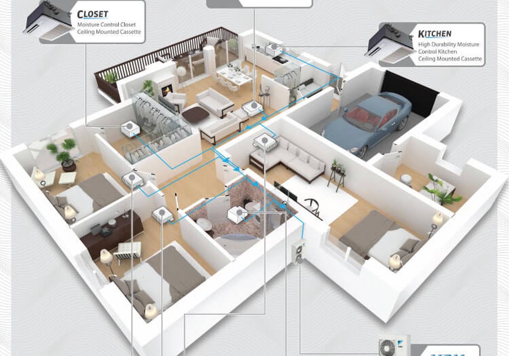 Denah tiga dimensi rumah dengan unit indoor Daikin Hi-CAC di beberapa ruangan