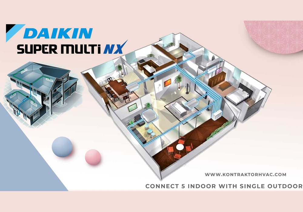 Materi Daikin Super Multi NX yang menghubungkan lima unit indoor ke satu outdoor