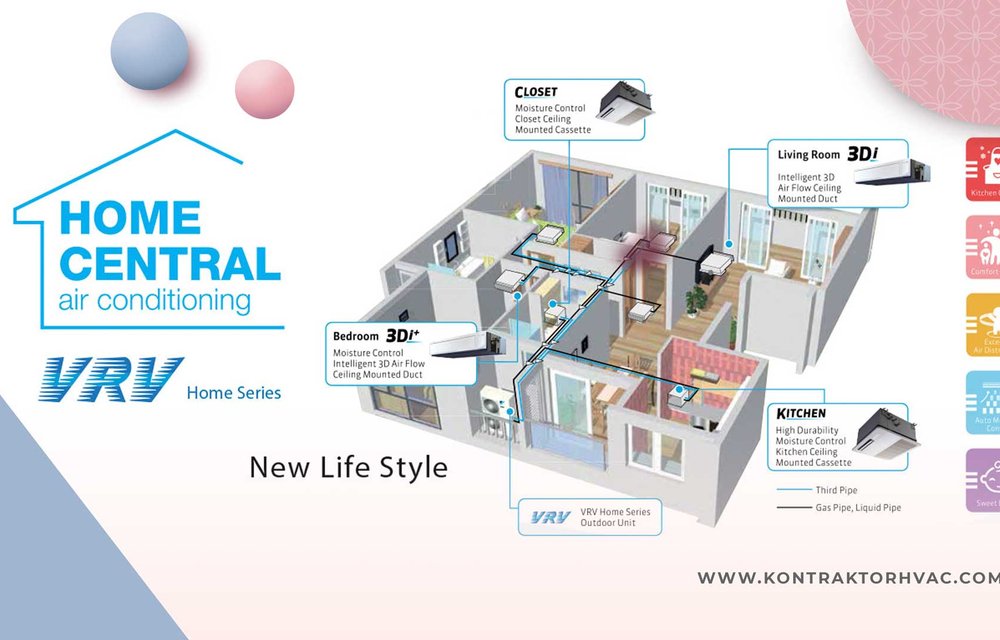 Ruangan apartemen dengan unit indoor Daikin yang menyatu di plafon