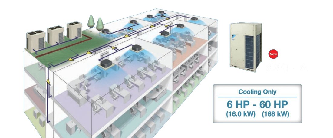 Diagram gedung bertingkat dengan satu jalur pipa refrigeran Daikin VRV
