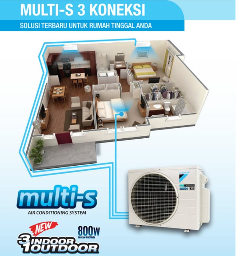 Denah tiga dimensi rumah tinggal dengan tiga unit indoor Daikin Multi S dan satu unit outdoor
